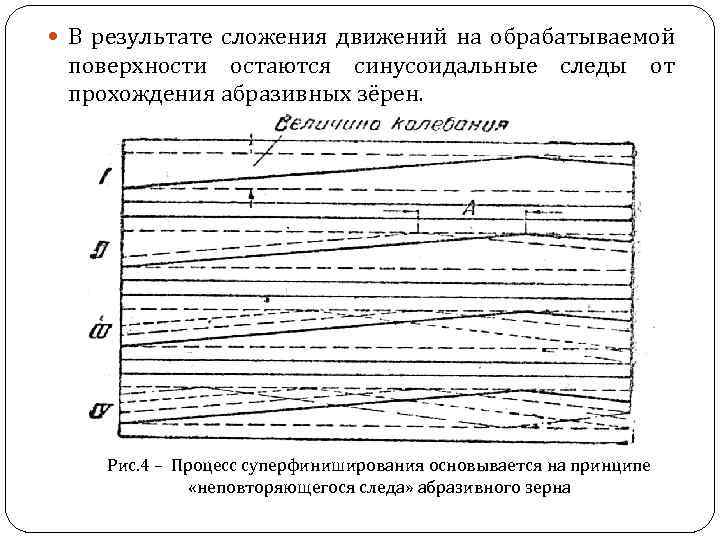  В результате сложения движений на обрабатываемой поверхности остаются синусоидальные следы от прохождения абразивных