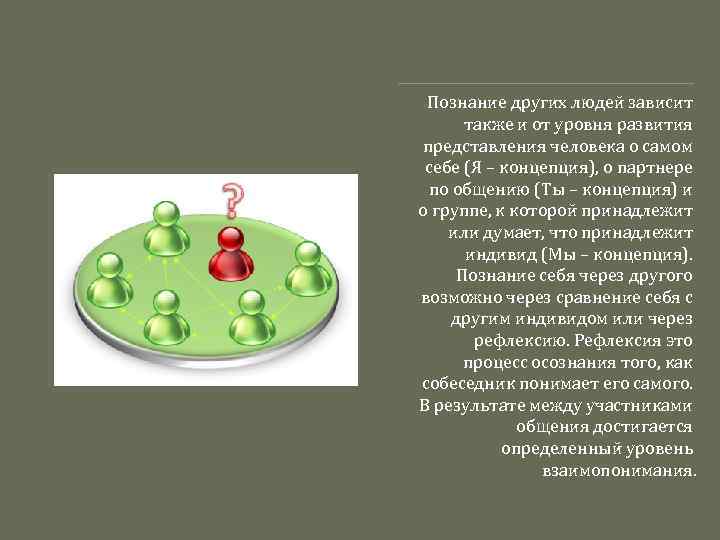 Познание других людей зависит также и от уровня развития представления человека о самом себе