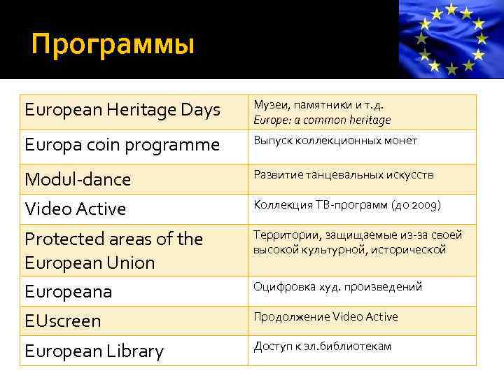 Программы European Heritage Days Музеи, памятники и т. д. Europe: a common heritage Europa