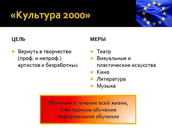  «Культура 2000» ЦЕЛЬ МЕРЫ Вернуть в творчество (проф. и непроф. ) артистов и