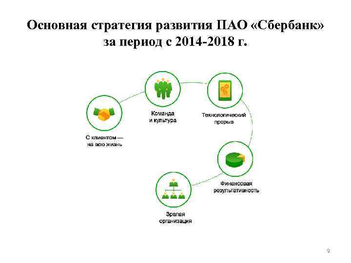 Основная стратегия развития ПАО «Сбербанк» за период с 2014 -2018 г. 9 