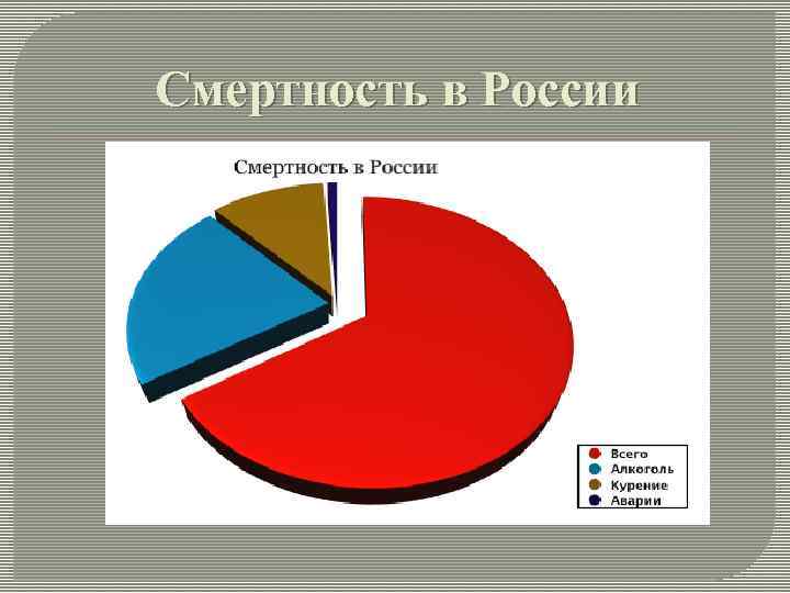 Смертность в России 