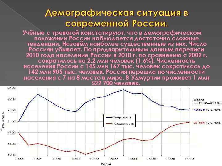 Какая карта атласа может дать наибольшую информацию о современном демографическом кризисе в россии