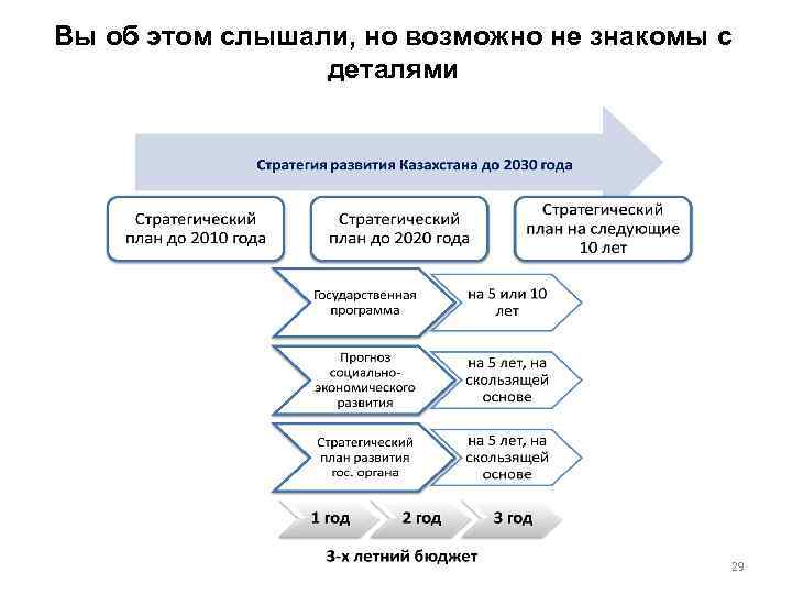 Вы об этом слышали, но возможно не знакомы с деталями 29 