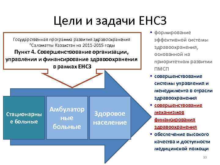 Цели и задачи ЕНСЗ Государственная программа развития здравоохранения ”Саламатты Казахстан на 2011 2015 годы