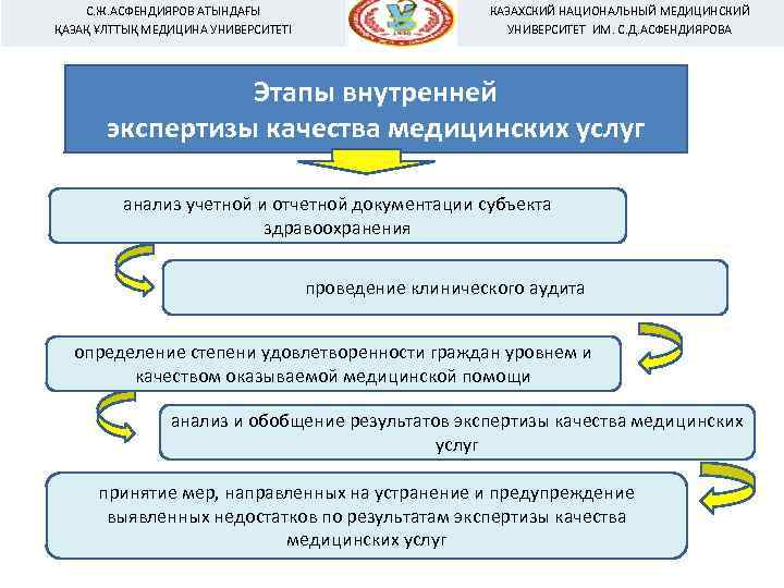 С. Ж. АСФЕНДИЯРОВ АТЫНДАҒЫ ҚАЗАҚ ҰЛТТЫҚ МЕДИЦИНА УНИВЕРСИТЕТІ КАЗАХСКИЙ НАЦИОНАЛЬНЫЙ МЕДИЦИНСКИЙ УНИВЕРСИТЕТ ИМ. С.