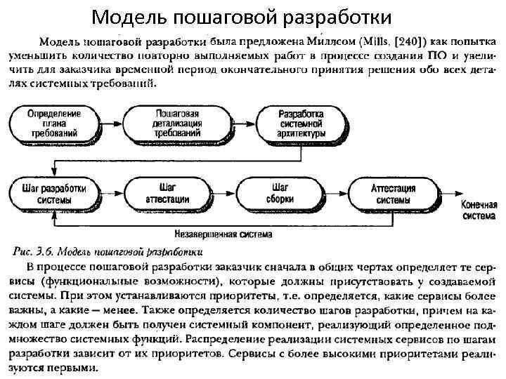 Модель пошаговой разработки 