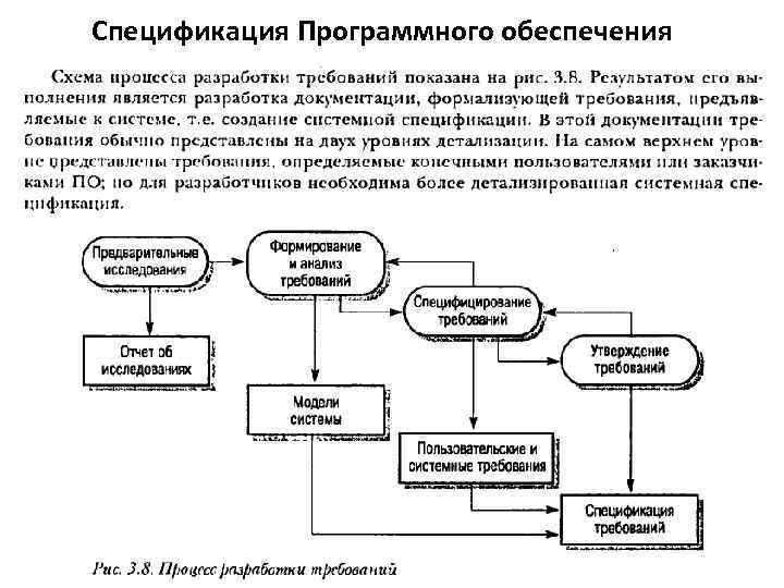 Разработка требований к программному обеспечению. Спецификация программного обеспечения. Спецификация на программное обеспечение пример. Спецификация программного обеспечения схема. Спецификация разработки по.