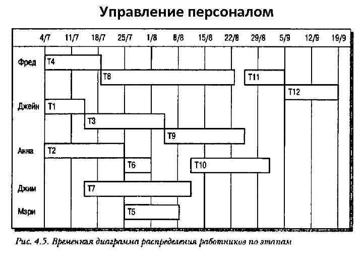 Управление персоналом 