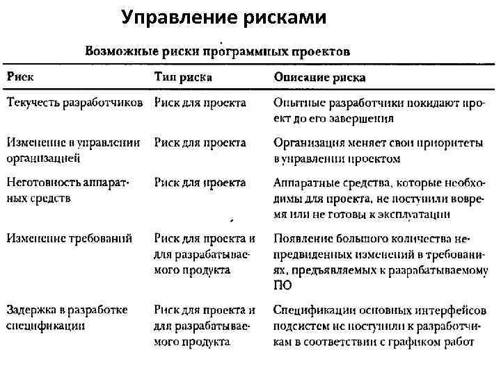 Управление рисками 