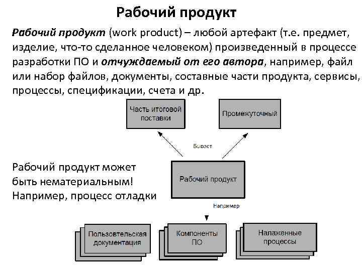 Рабочий продукт (work product) – любой артефакт (т. е. предмет, изделие, что-то сделанное человеком)
