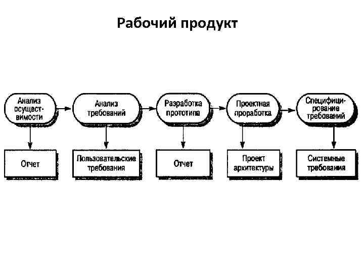 Рабочий продукт 