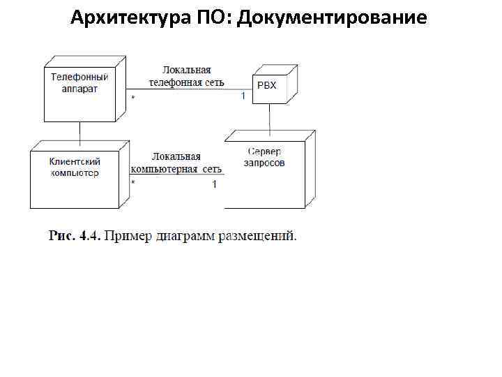 Программная архитектура