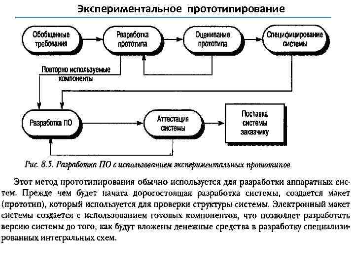 Экспериментальное прототипирование 