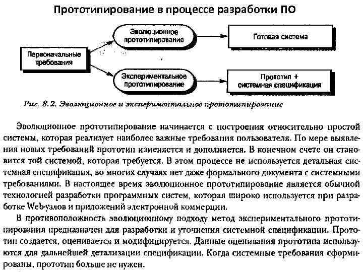 Прототипирование в процессе разработки ПО 