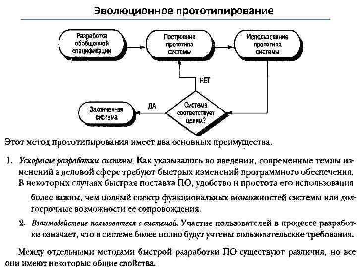 Эволюционное прототипирование 