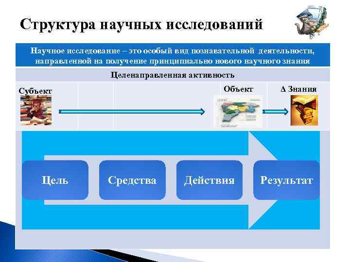 Структура научного исследования. Какова структура научного исследования?. Основные компоненты структуры исследования. Структура объектов начных исследования.