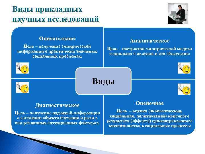 Прикладные исследования. Виды прикладных научных исследований. Прикладные исследования примеры. Цель прикладных исследований. Прикладной Тип исследования.