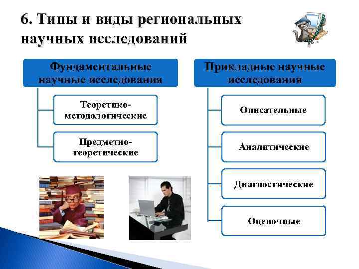 6. Типы и виды региональных научных исследований Фундаментальные научные исследования Прикладные научные исследования Теоретикометодологические