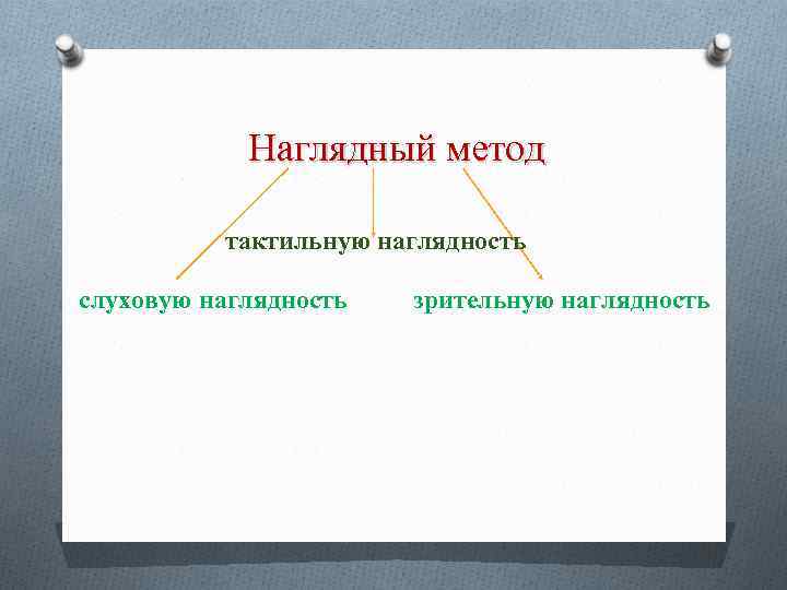 Наглядный метод тактильную наглядность слуховую наглядность зрительную наглядность 