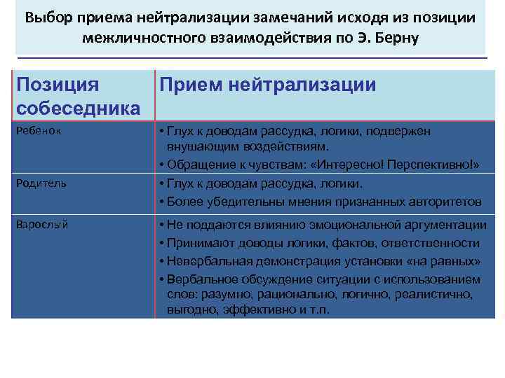 Прием выбор. Способы нейтрализации замечаний. Нейтрализация замечаний собеседника. Техники нейтрализации замечаний. Нейтрализуйте замечания собеседника..