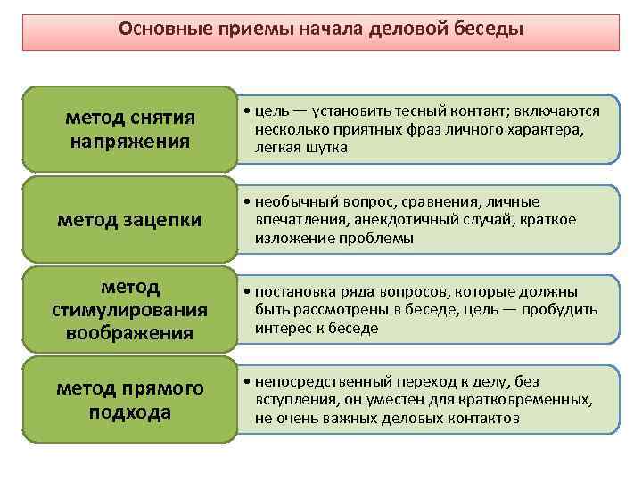 Применить прием