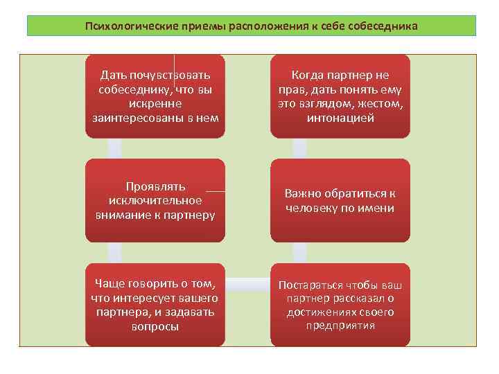 Психологические приемы расположения к себе собеседника Дать почувствовать собеседнику, что вы искренне заинтересованы в