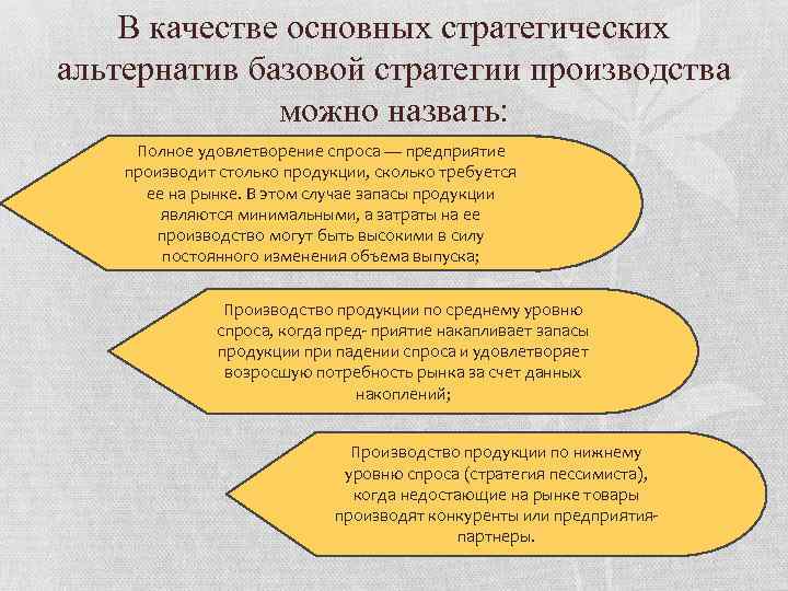 В качестве основных стратегических альтернатив базовой стратегии производства можно назвать: Полное удовлетворение спроса —