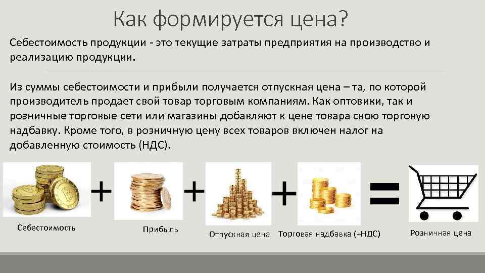 Как формируется цена? Себестоимость продукции - это текущие затраты предприятия на производство и реализацию