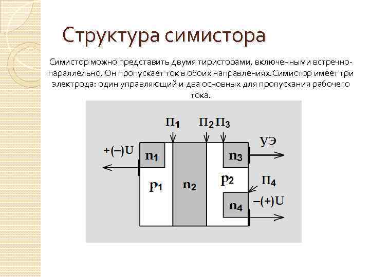 Структура симистора Симистор можно представить двумя тиристорами, включенными встречнопараллельно. Он пропускает ток в обоих