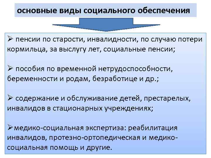 Обязательное социальное обеспечение. Виды социального обеспечения. Основные виды социального обеспечения. Виды социального обеспечения в РФ. Характеристика видов социального обеспечения.