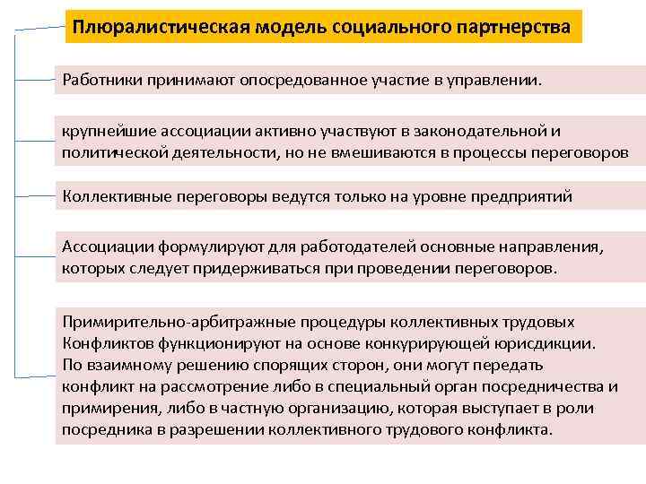 Чем полезен посредник в разрешении. Плюралистическая модель социального партнёрства. Модели социального партнерства. Основные модели социального партнерства. Модели социального партнерства государства.