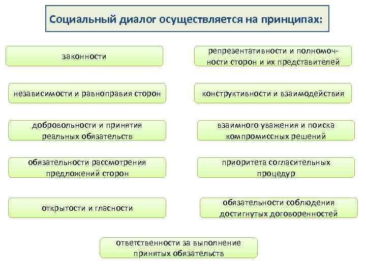 Картинки для презентации социальное партнерство