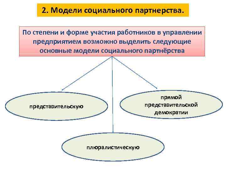 Проект социального партнерства