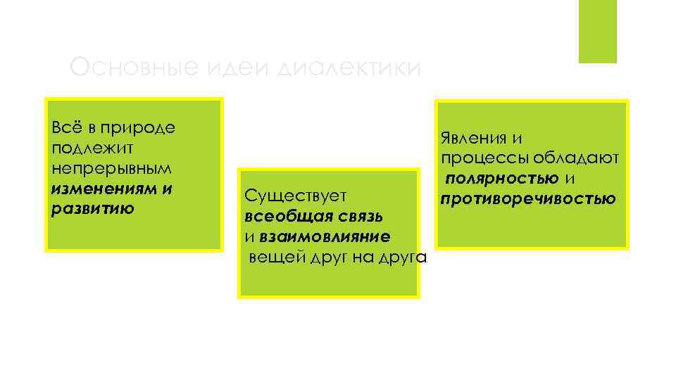 Основные идеи диалектики Всё в природе подлежит непрерывным изменениям и развитию Существует всеобщая связь