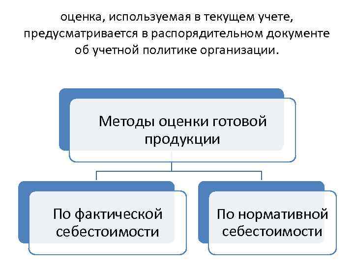 К распорядительным методам относят