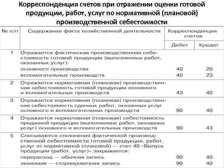 Реализована продукция проводка