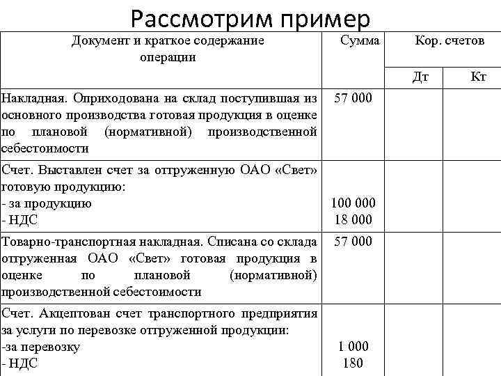 Произведена готовая продукция