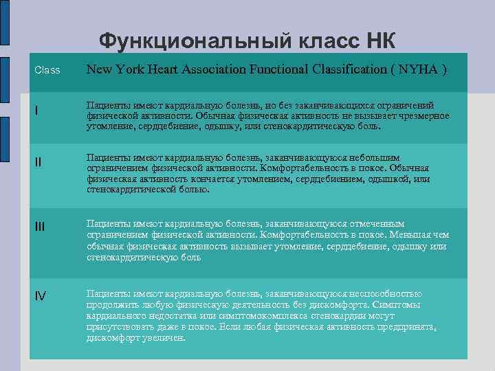 Функциональный класс НК Class New York Heart Association Functional Classification ( NYHA ) I