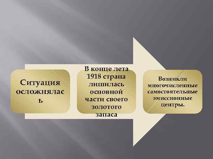 Ситуация осложнялас ь В конце лета 1918 страна лишилась основной части своего золотого запаса