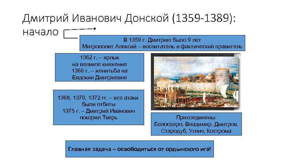 Дмитрий Иванович Донской (1359 -1389): начало В 1359 г. Дмитрию было 9 лет Митрополит