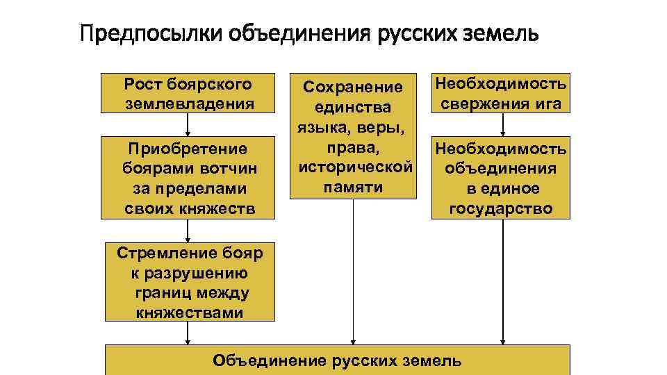 Мебельное объединение рост инн