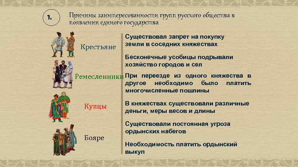 1. Причины заинтересованности групп русского общества в появлении единого государства Крестьяне Существовал запрет на