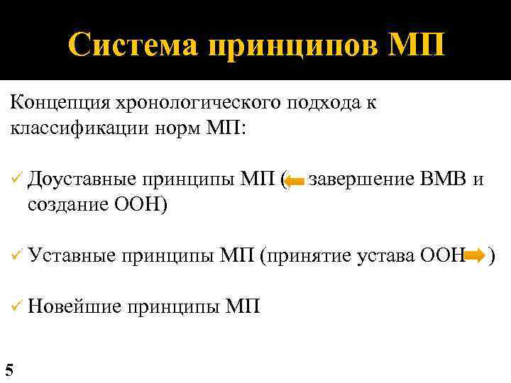 Система принципов МП Концепция хронологического подхода к классификации норм МП: ü Доуставные принципы МП