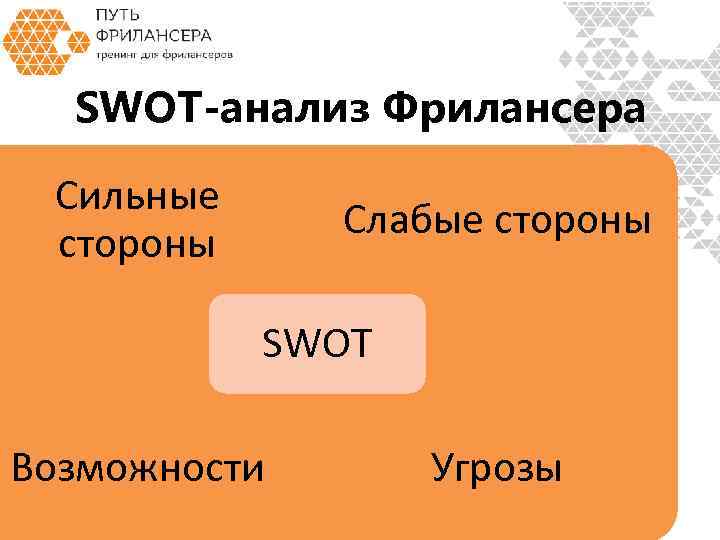 SWOT-анализ Фрилансера Сильные стороны Слабые стороны SWOT Возможности Угрозы 