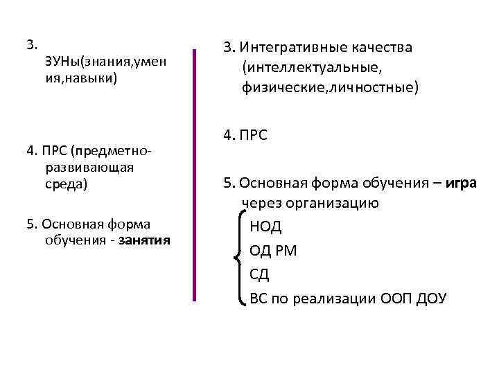 3. ЗУНы(знания, умен ия, навыки) 4. ПРС (предметноразвивающая среда) 5. Основная форма обучения -