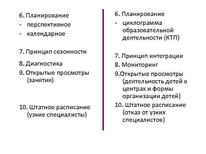 6. Планирование - перспективное - календарное 7. Принцип сезонности 8. Диагностика 9. Открытые просмотры