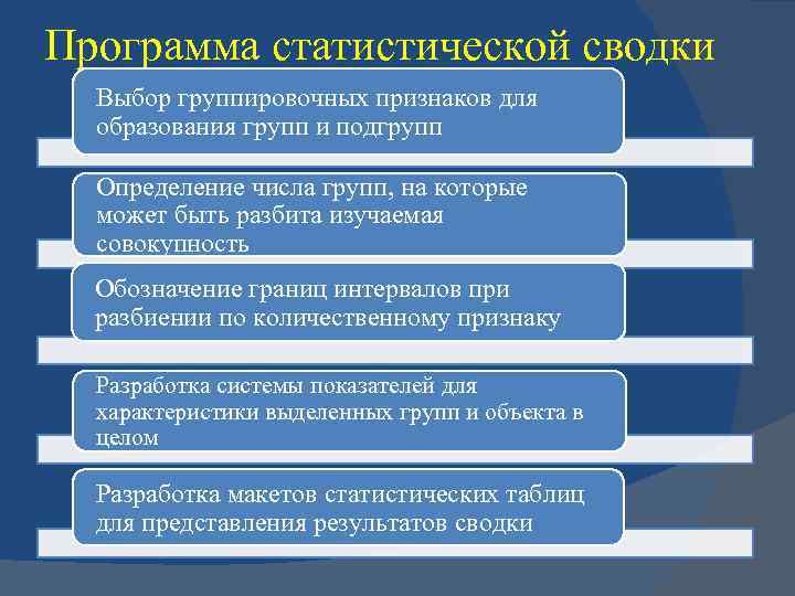 План статистических работ росстата