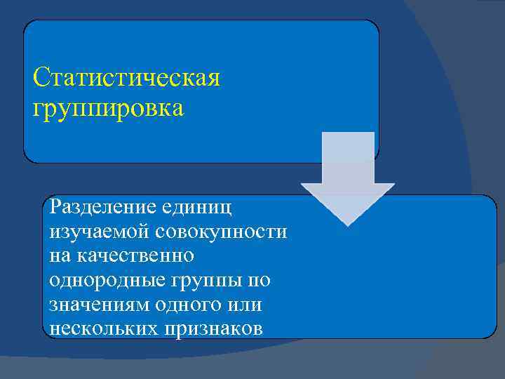 Качественно однородных. Статистическая группировка. Функции статистической группировки. Однородная статистическая совокупность это. Однородные группы в статистике.