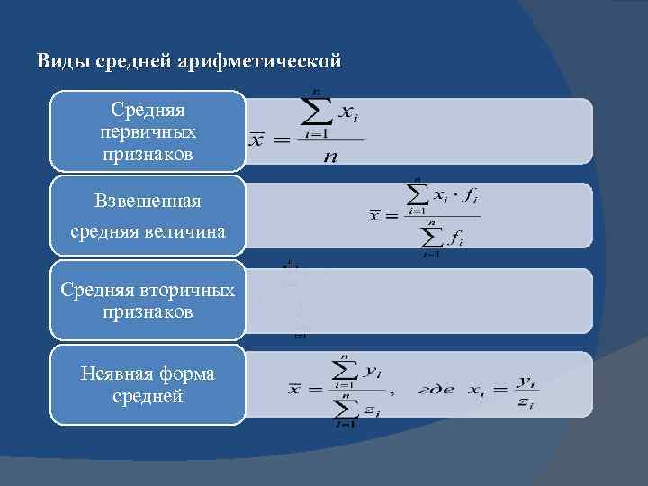 Какие виды средних. Виды средней арифметической. Виды средних арифметических. Виды среднего арифметического.